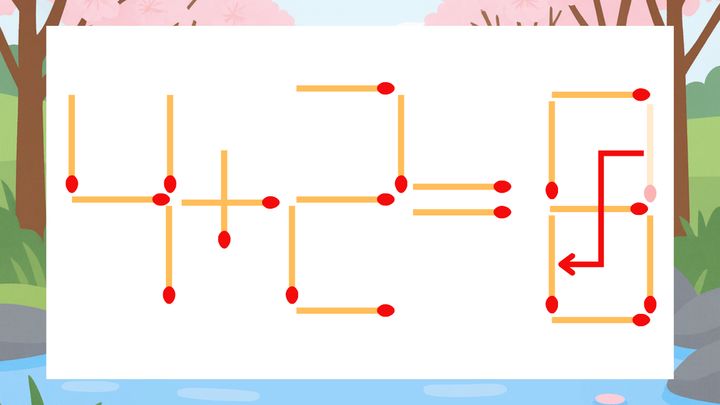 【マッチ棒クイズ】1本だけ動かして正しい式に：4+2=9？の解答画像