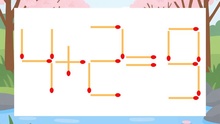 【マッチ棒クイズ】1本だけ動かして正しい式に：4+2=9？の問題画像