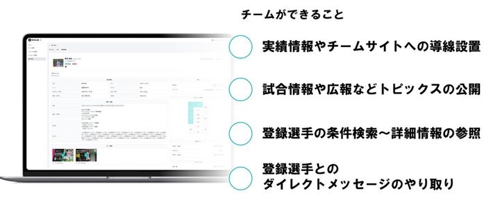 画像4: サッカー選手とチームをつなぐマッチングサイト『KickLink』が始動！“人脈頼み”の移籍やスカウティングに一石を投じる新サービス