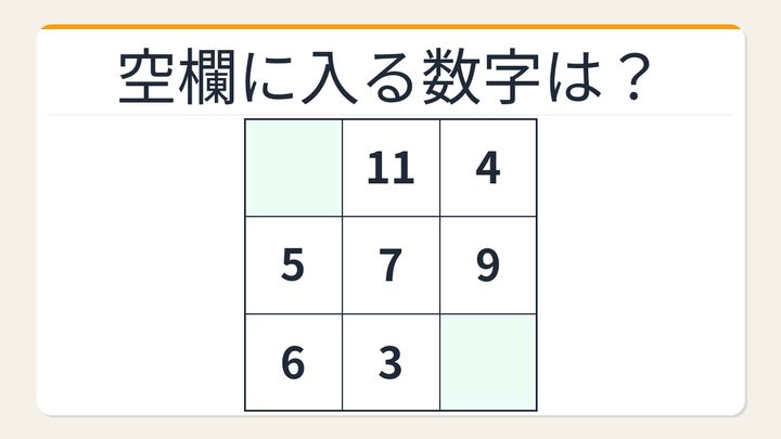 【数字パズル】秒で解けたら数学センスあり！3×3の和パズルの問題画像
