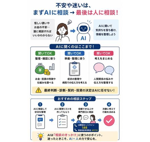 【図解】AIに相談していいこと・人に相談すべきことの一覧 【画像提供＝木内翔大】