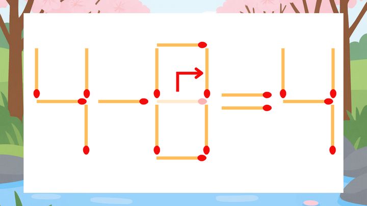 【マッチ棒クイズ】1本だけ動かして正しい式に：4-6=4？の解答画像