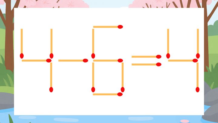 【マッチ棒クイズ】1本だけ動かして正しい式に：4-6=4？の問題画像