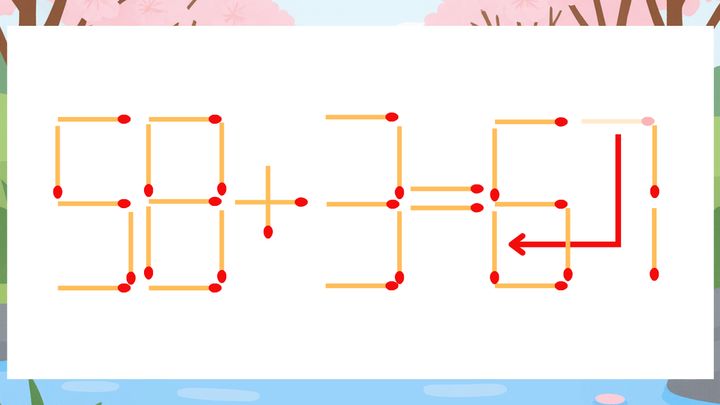 【マッチ棒クイズ】1本だけ動かして正しい式に：58+3=57？の解答画像
