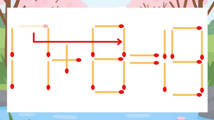 【マッチ棒クイズ】1本だけ動かして正しい式に：17+6=19？の解答画像