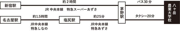 【長野県原村】八ヶ岳農業大学校で「生トウモロコシ収穫体験」開始。その場でかじりつける！