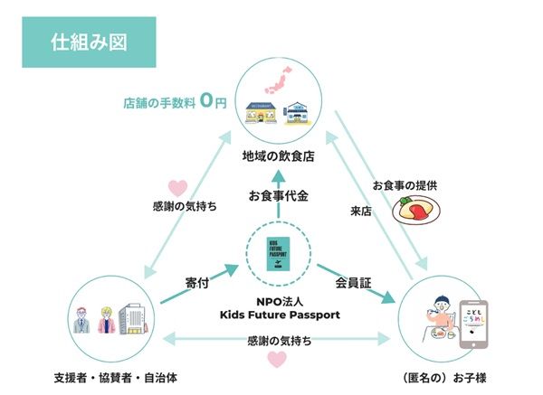 【東京都・千葉県松戸市・神奈川県横浜市・大阪府大阪市】「たい焼きさわ田」全11店舗で、「こどもごちめし」会員に計1万匹のたい焼き無償提供