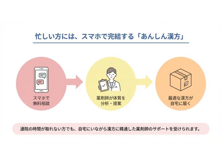 あんしん漢方
