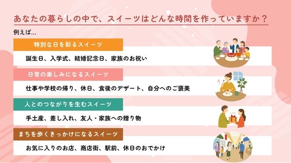 さいたまスイーツにまつわる思い出をウェブサイト「PoliPoli Gov」で募集中！