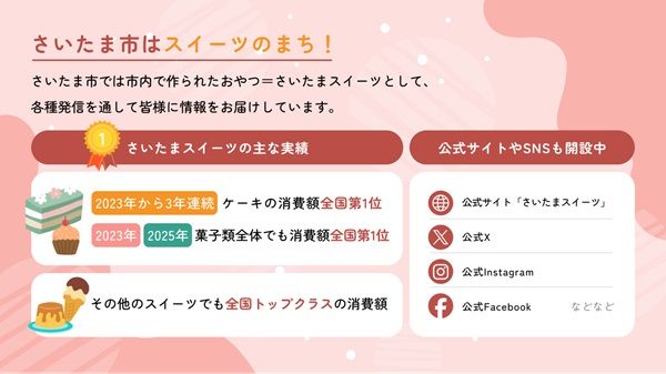 さいたまスイーツにまつわる思い出をウェブサイト「PoliPoli Gov」で募集中！