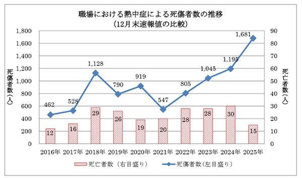 ハタコンサルタント、東海工業専門学校の学生を対象に「熱中症対策授業」を実施