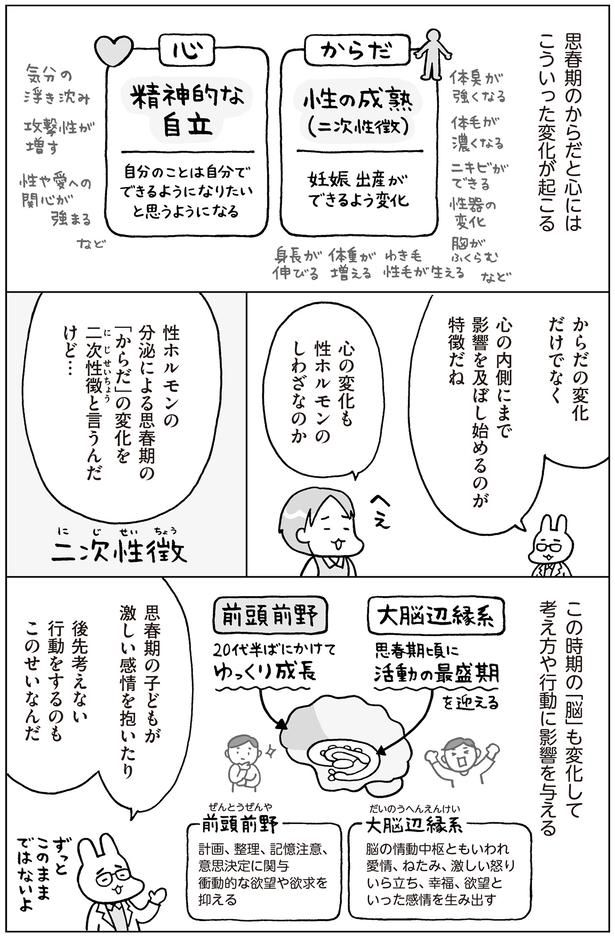 心の変化も性ホルモンのしわざなのか （C）フクチマミ、村瀬幸浩／KADOKAWA