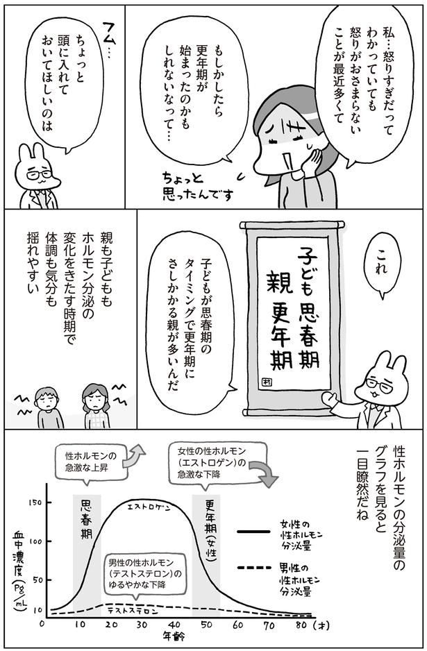 更年期が始まったのかも （C）フクチマミ、村瀬幸浩／KADOKAWA