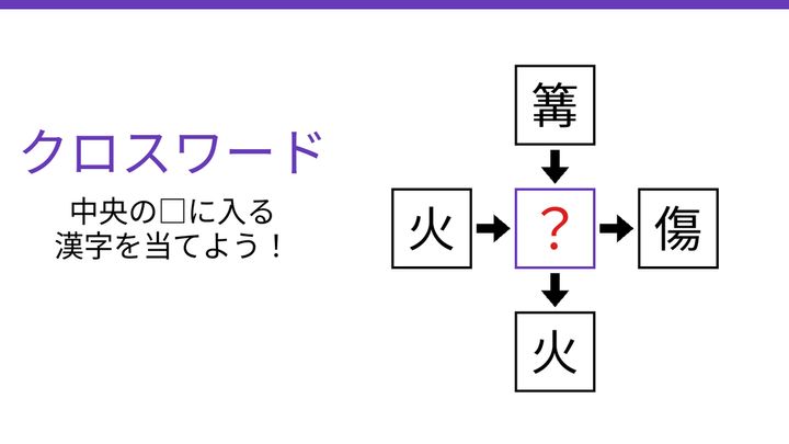 【二字熟語クロスワード】真ん中の漢字を探して、4つの熟語を完成させよ！炎と熱に関する言葉の中心は何？の問題画像