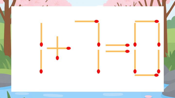 【マッチ棒クイズ】1本だけ動かして正しい式に：1+7=0？の問題画像