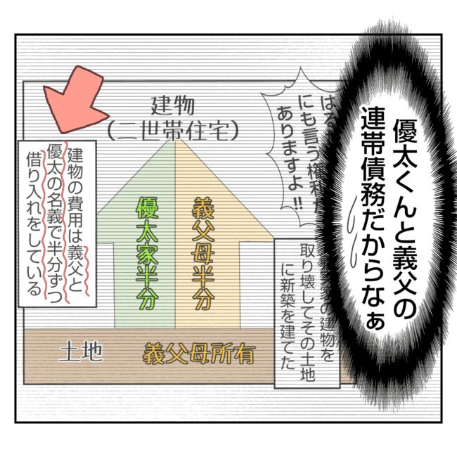 何もしない出戻り義姉がしんどい！！28-3
