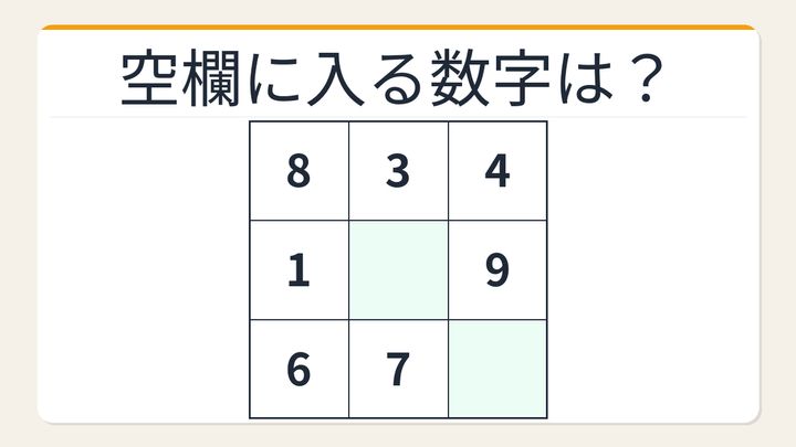 【数字パズル】魔方陣の規則性！空欄を埋めよの問題画像
