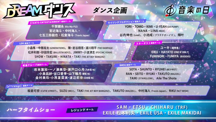 『音楽の日2026』特別企画「DREAMダンス」出演アーティスト （C）TBS width=