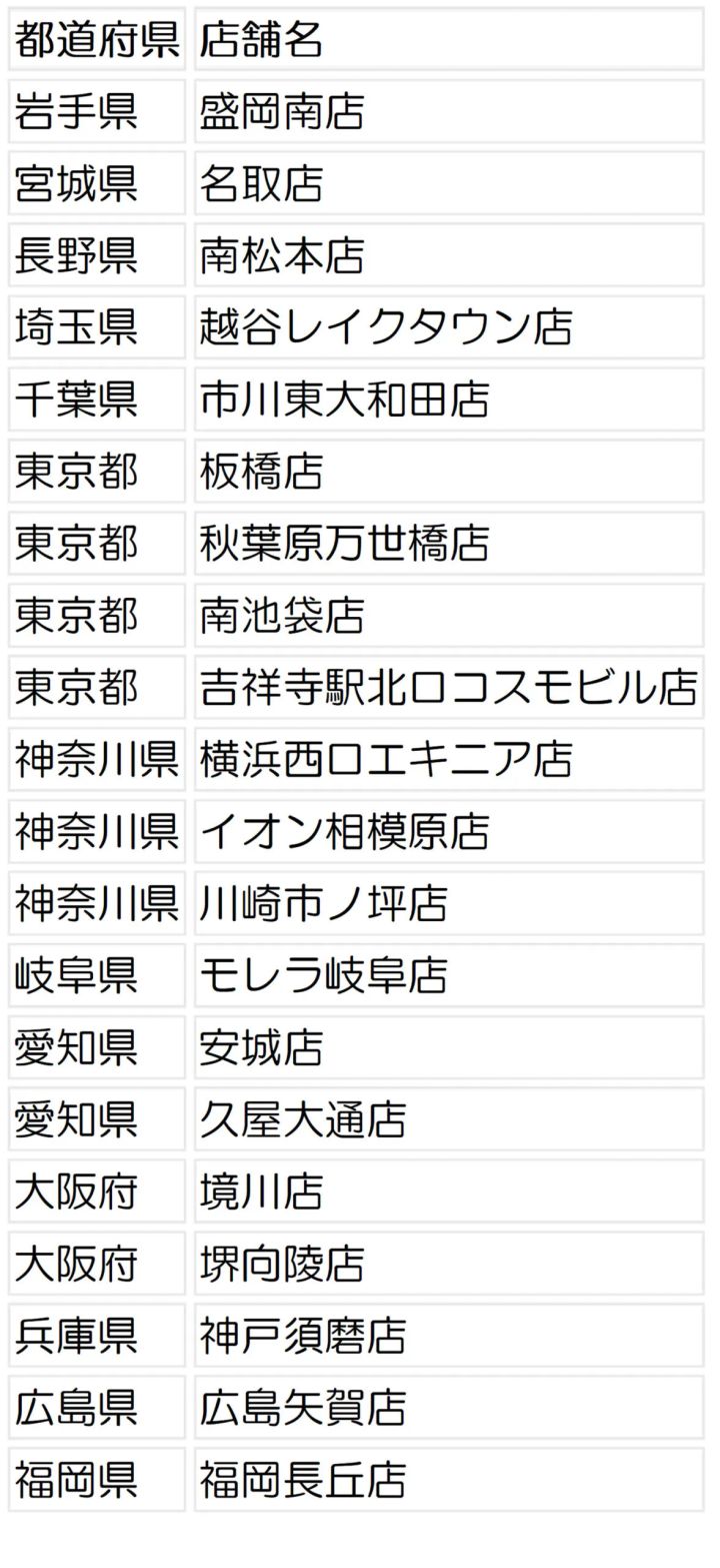 オリジナルスタンディ設置店舗