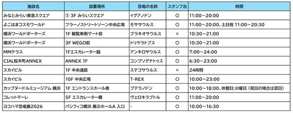 【神奈川県横浜市】みなとみらいエリアでスタンプラリーやグルメなどを楽しむ恐竜イベント開催！