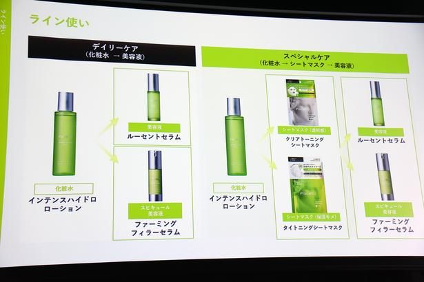 肌悩みや、なりたい肌印象に合わせて、さまざまな組み合わせで使用できることも紹介された 撮影：ソムタム田井