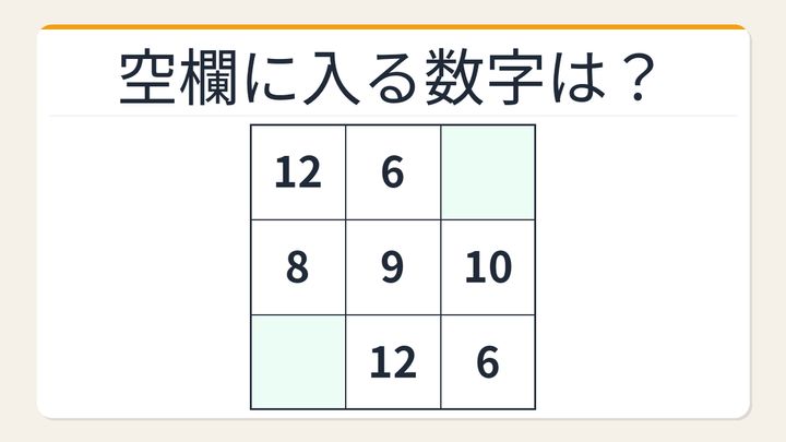 【数字パズル】秒で解けたら数学センスあり！全列の和が等しい魔方の問題画像