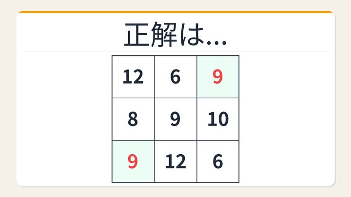 【数字パズル】秒で解けたら数学センスあり！全列の和が等しい魔方の解答画像