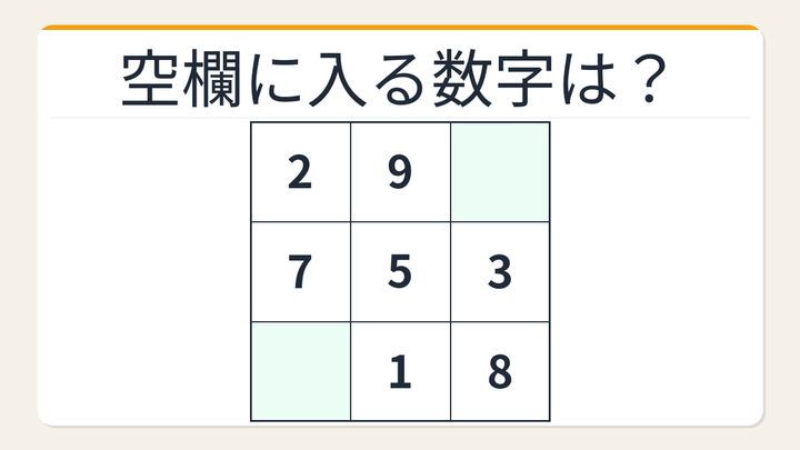 【数字パズル】秒で解けたら数学センスあり！3×3魔方陣の空欄を埋めろの問題画像