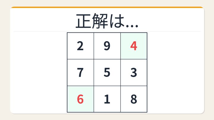 【数字パズル】秒で解けたら数学センスあり！3×3魔方陣の空欄を埋めろの解答画像
