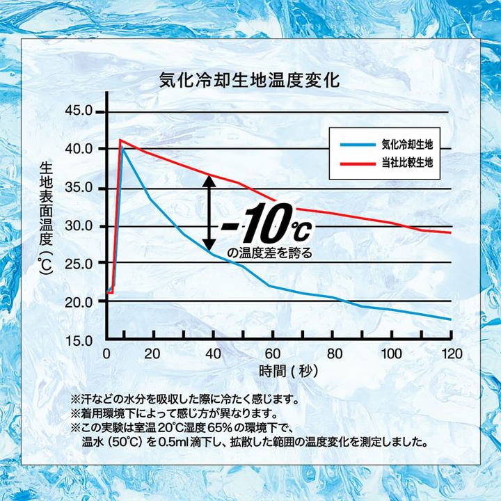 画像出典：ワークマン公式 ※株式会社ワークマンから画像使用の許諾を得ています。