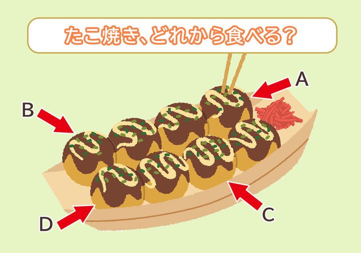 たこ焼き、どれから食べる？A〜Dの位置を示したたこ焼きのイラスト