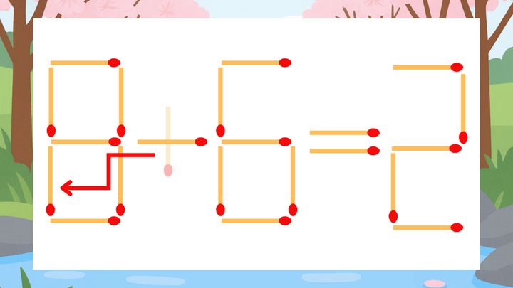 【マッチ棒クイズ】1本だけ動かして正しい式に：9+6=2？の解答画像