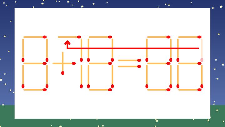 【マッチ棒クイズ】1本だけ動かして正しい式に：8+18=88？の解答画像