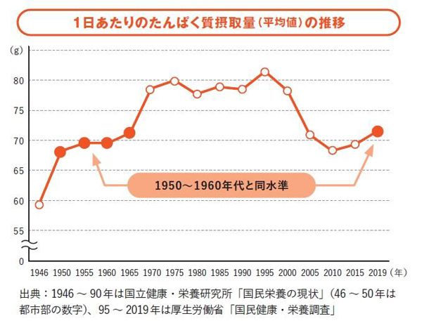 実は8割が不足！ “摂ってるつもり”の落とし穴
