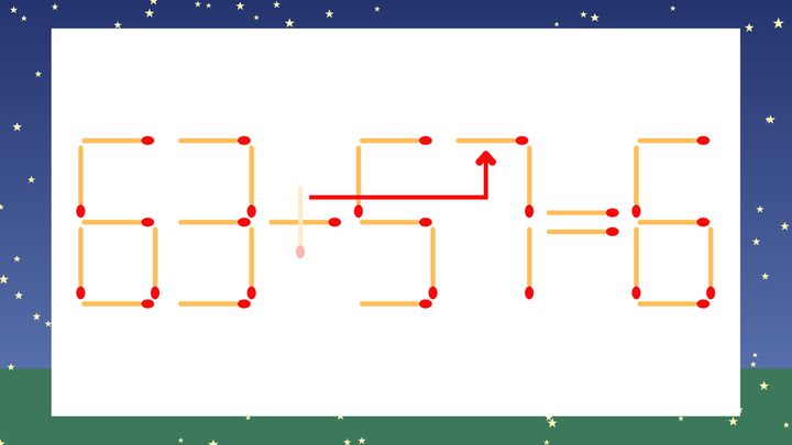 【マッチ棒クイズ】1本だけ動かして正しい式に：63+51=6？の解答画像