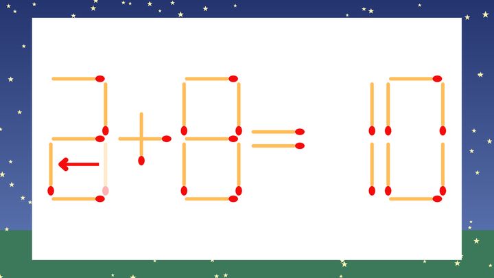 【マッチ棒クイズ】1本だけ動かして正しい式に：3+8=10？の解答画像