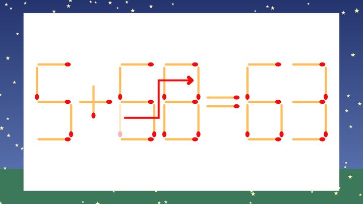 【マッチ棒クイズ】1本だけ動かして正しい式に：5+66=63？の解答画像