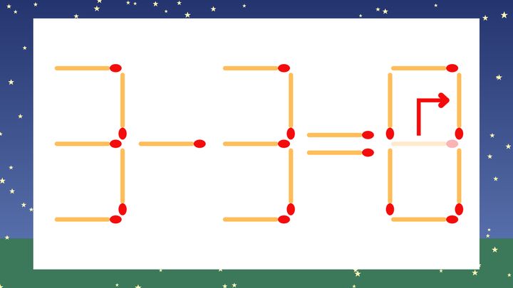 【マッチ棒クイズ】1本だけ動かして正しい式に：3-3=6？の解答画像