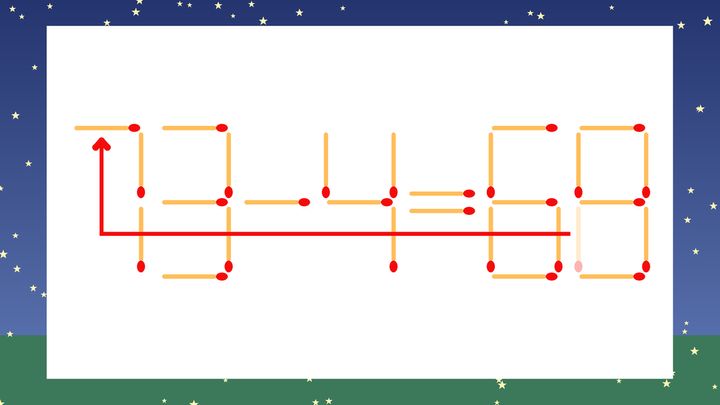 【マッチ棒クイズ】1本だけ動かして正しい式に：13-4=68？の解答画像