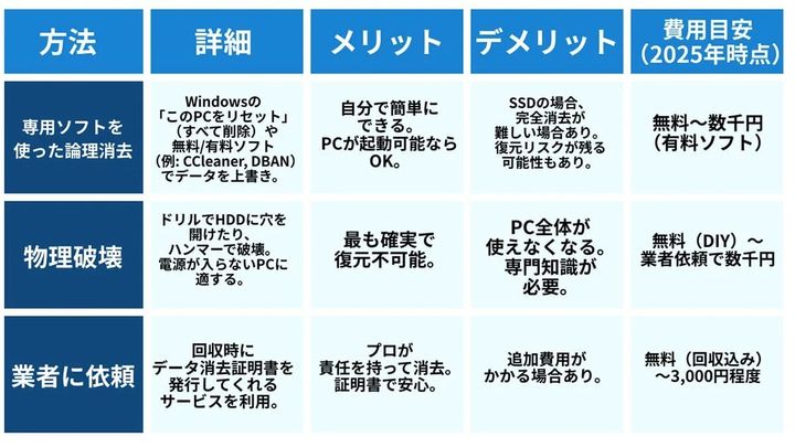 古いPCは資源有効利用促進法に沿って正しく処分