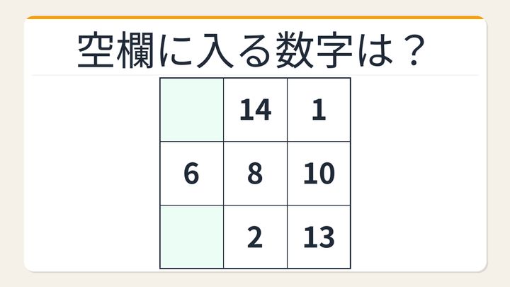 【数字パズル】秒で解けたら数学センスあり！行の合計パズルの問題画像