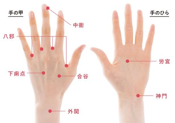 ツボ▶︎反射区の場所も確認！（⇨次へ） 撮影／山上 忠