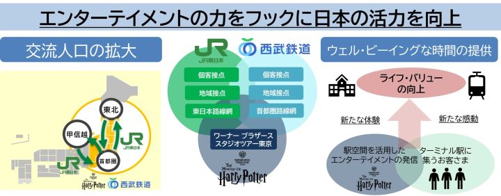 三者の連携により目指す取組み