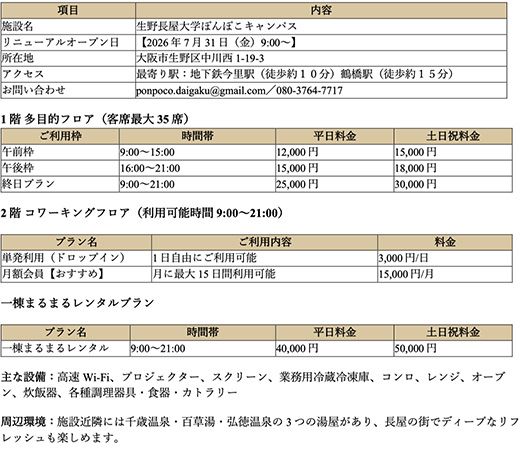 生野長屋大学ぽんぽこキャンパスがリニューアル！空き長屋から人々が交わる交差点へ