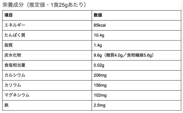 【宮城県気仙沼市】高タンパク・主要アレルゲン不使用・長期保存可能な「防災玄米プロテイン」が新登場