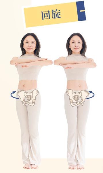 3：腰を回す「回旋」