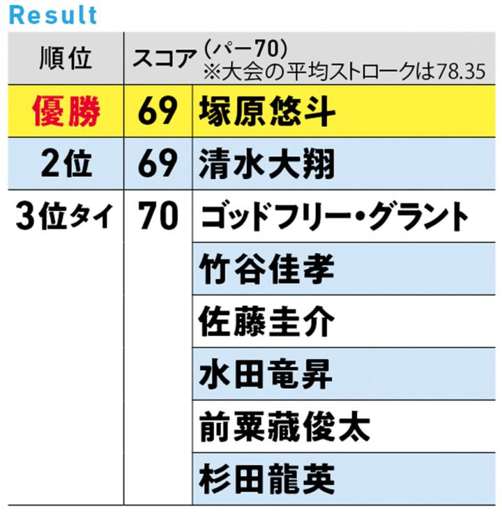 最高賞金額！ 最多出場人数！「第5回 ナガタカップ」大会レポート