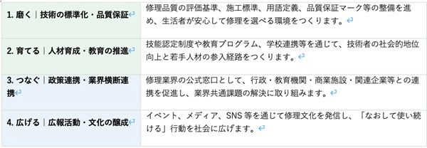 衣類・靴など“なおして使い続ける”文化を醸成。「日本サステナブルリペア協会」設立！