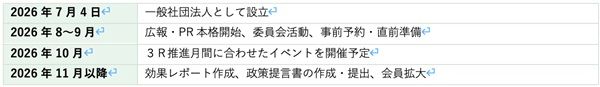 衣類・靴など“なおして使い続ける”文化を醸成。「日本サステナブルリペア協会」設立！