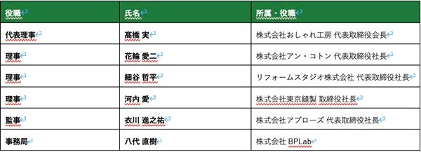 衣類・靴など“なおして使い続ける”文化を醸成。「日本サステナブルリペア協会」設立！